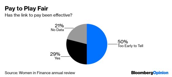 Finance Is Still Excluding Women