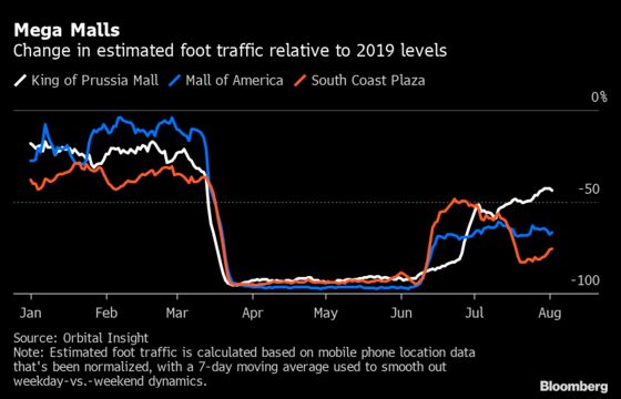 From Bourbon Street to Food Banks, Signs of a Slow U.S. Recovery