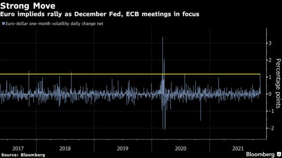 Currency Traders Brace for Rocky Path to Central Bank Meetings