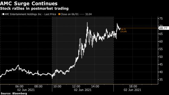 AMC, Bed Bath & Beyond, Workhorse Rally in Postmarket Trading