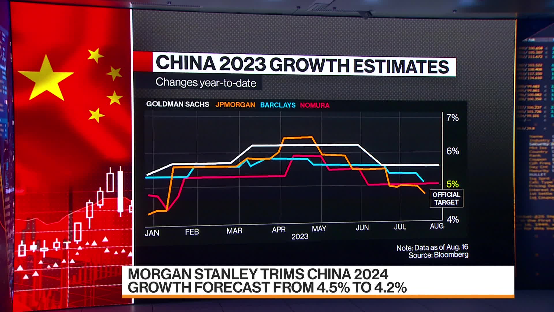 Watch Stanley Cuts China GDP Forecasts for 2023, 2024 Bloomberg