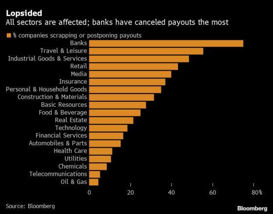 Here’s Why European Stock Market Is Losing to U.S. in This Rally