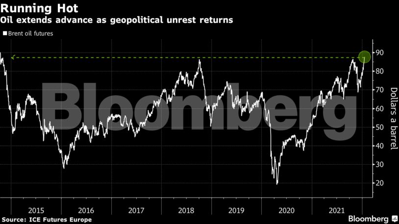 Oil extends advance as geopolitical unrest returns