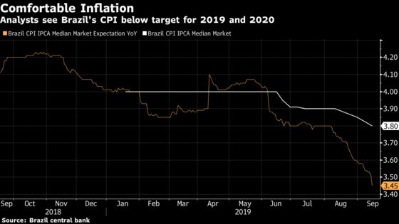 Brazil’s Central Bank Set for Bold Rate Cut: Decision Day Guide