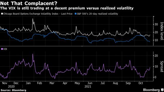 Stock Pros Are as Hedged as Ever Under Record-Smashing S&P Rally