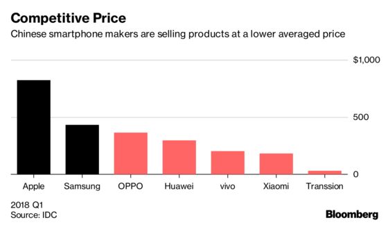 The Chinese Smartphone Upstarts Taking on Apple and Samsung
