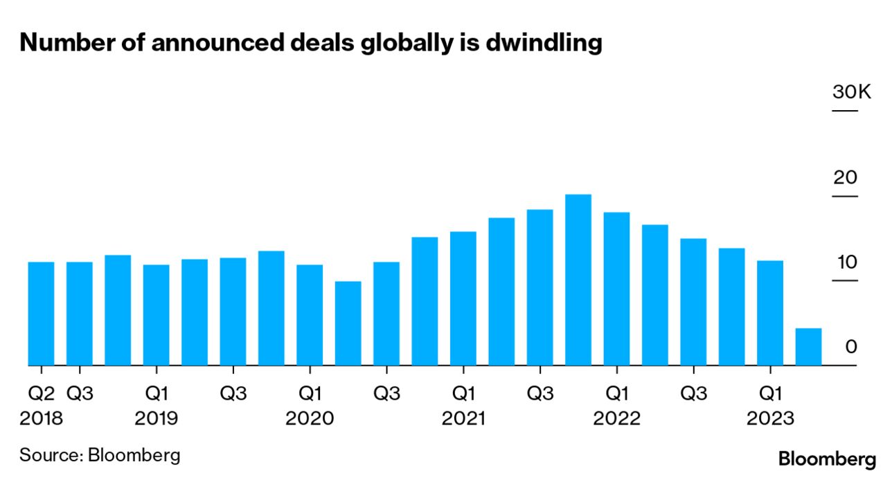 M&A Whispers Sound Like Alarm Bells for Year Ahead - Bloomberg