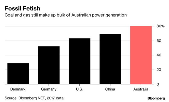 The Policies That Will Decide Who Wins Australia's Election