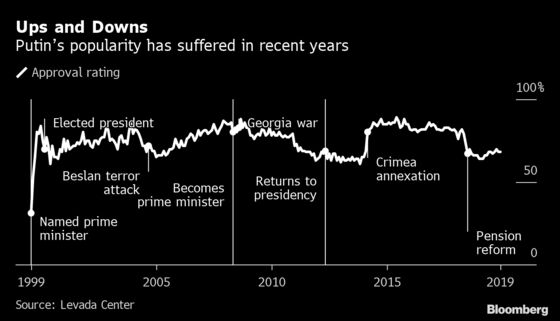 Putin’s Russia Is 20 Years Old and Stronger Than Ever. Or Is It?