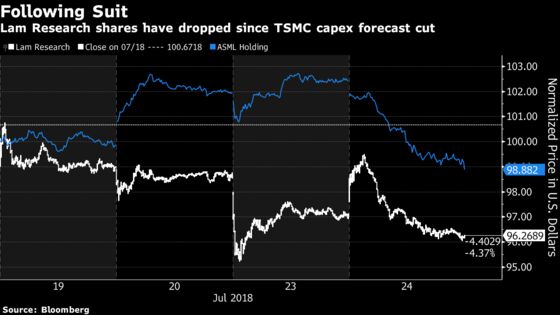 Lam Research Forecast in Focus After Negative Signals in Supply Chain