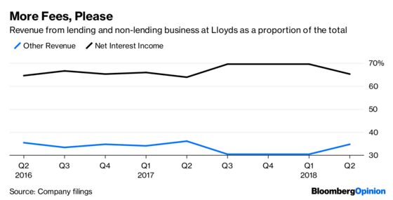 Lloyds Needs Schroders Polish for Wealth Push