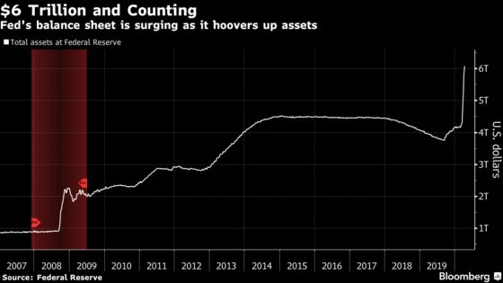 BlackRock Leads Investors Worldwide With ‘Follow the Fed’ Mantra