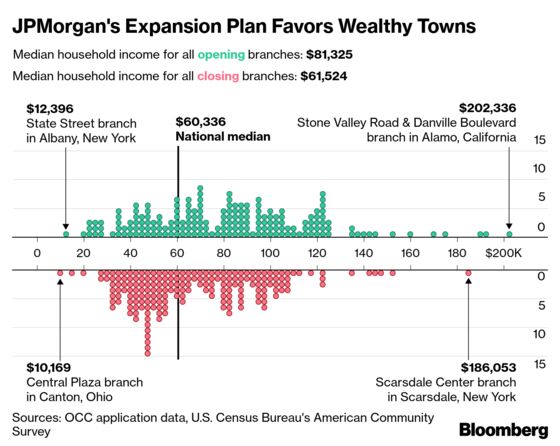 JPMorgan Leads Banks’ Flight from Poor Neighborhoods