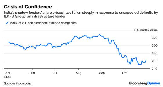 The Solution to India's Liquidity Crunch Is Far From Home