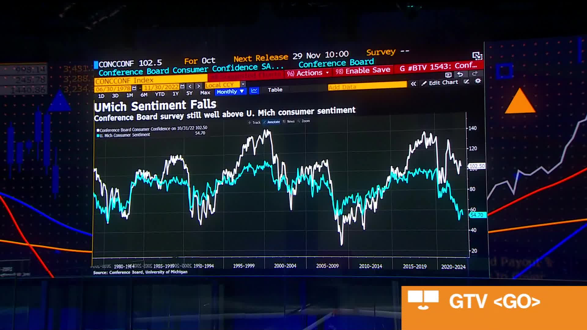 Hungary to Ready Rate Cuts With Forint in Focus: Decision Guide - Bloomberg