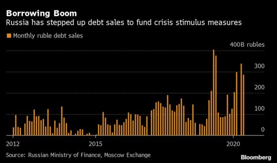 Russia Joins Global Borrowing Boom With Record Bond Sale