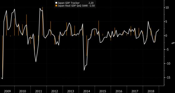 U.S.-China Engage on Trade Again in Beijing: Economy Week Ahead