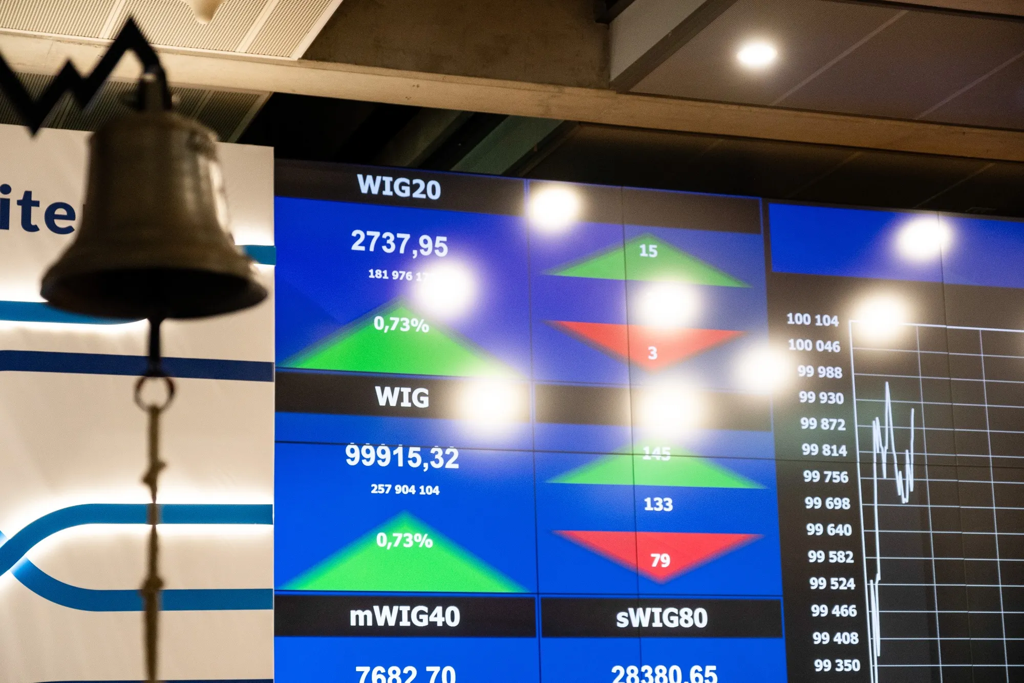 Stock prices and trading data&nbsp;at Warsaw Stock Exchange.