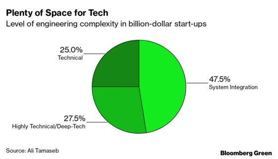 A Message to Clean Tech Entrepreneurs: You Are Still Not Late