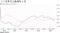 コアCPIは0.5%上昇