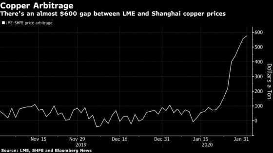 Hedge Funds Say Copper Is a Cheap, But Terrifying Trade