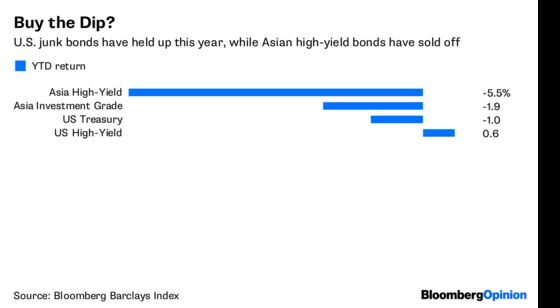Catch a Falling Knife in Asia Junk Bonds? Sharp Idea