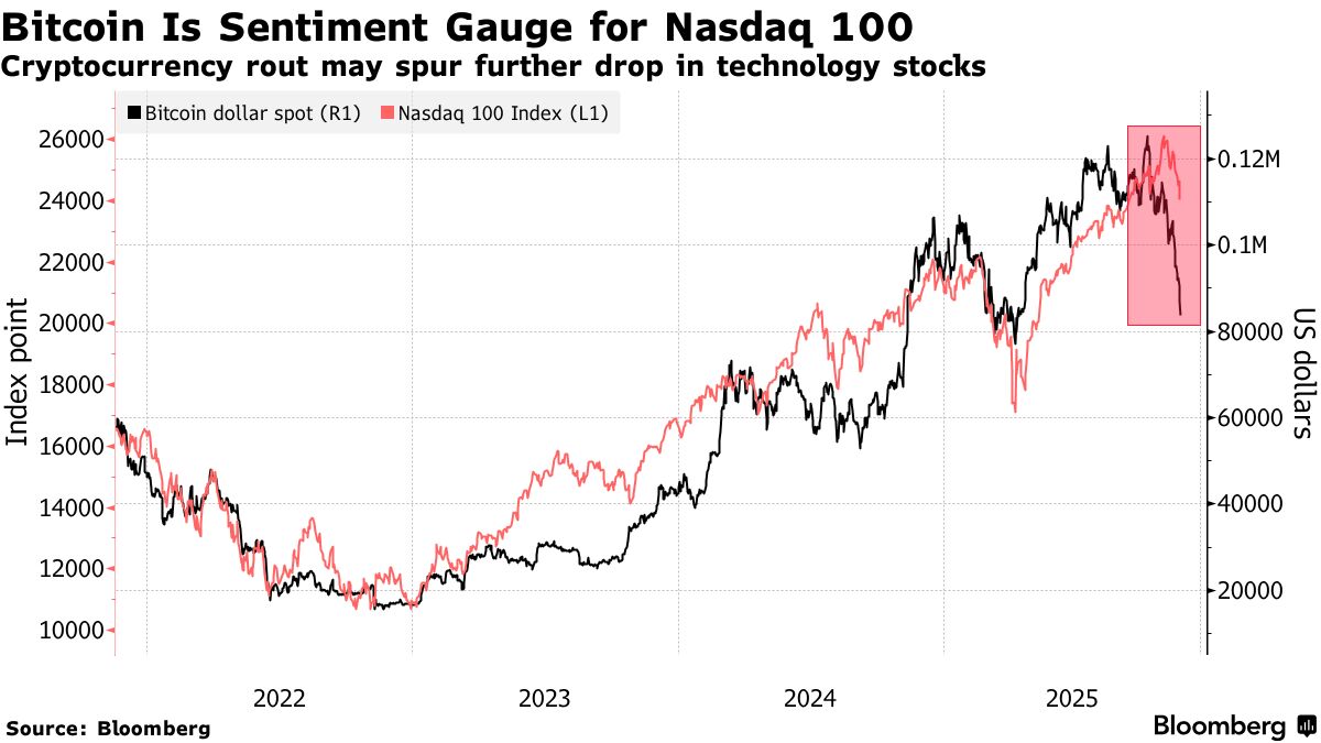 Traders Search For Clues Behind Biggest S&P Reversal Since April - Bloomberg