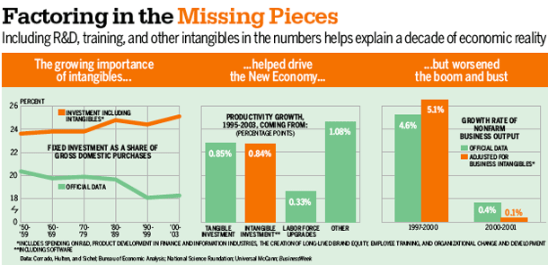 Chart: Factoring In The Missing Pieces