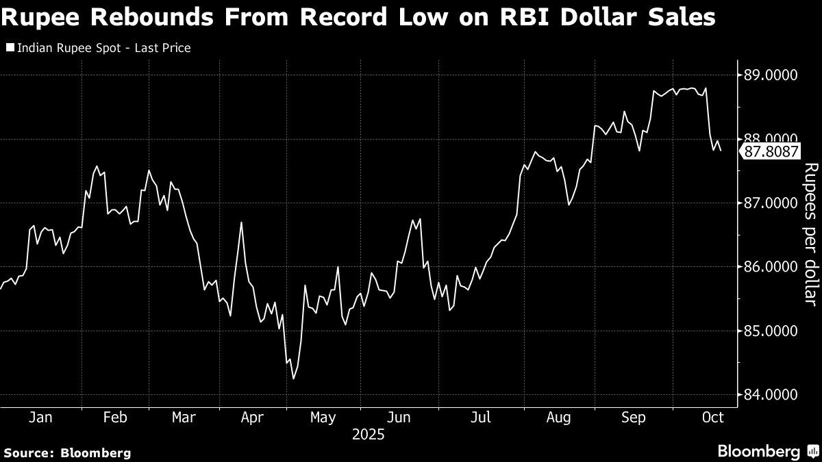 India Pushes to Expand Rupee Settlement With Key Trade Partners