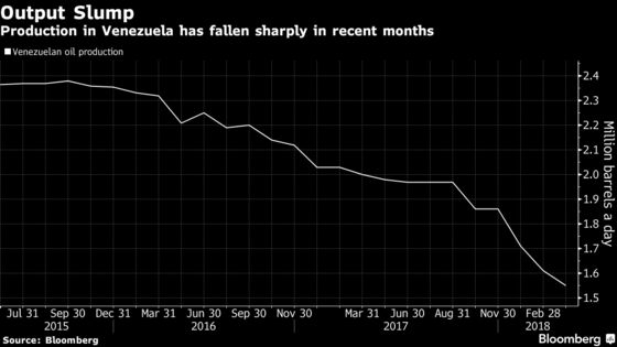 Oil Rises as World Grapples With Venezuelan Crude Output Risks