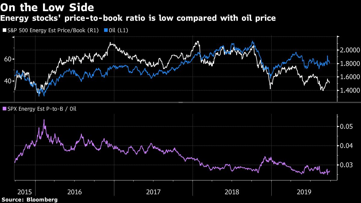 Likes Energy Stocks and Wonders Why Others Don’t Bloomberg