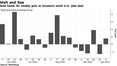El oro se dirige a la ganancia semanal mientras los inversores esperan datos de empleo en Estados Unidos