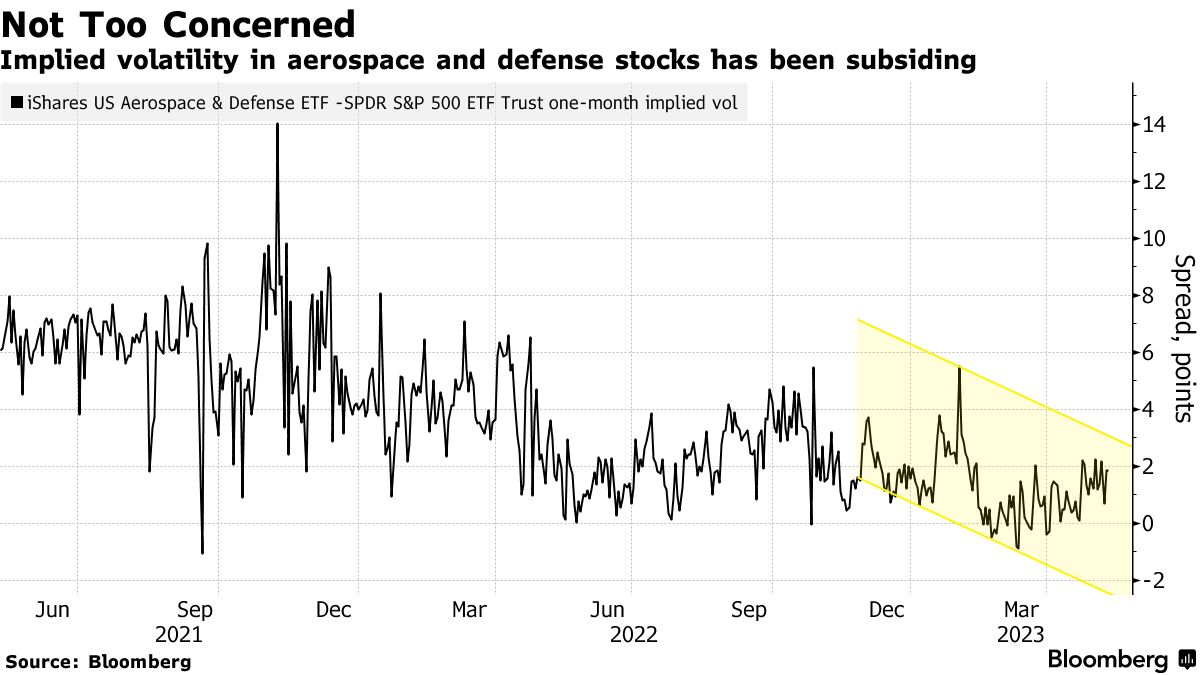 米国がデフォルトの瀬戸際でも株式市場は冷静－下落なら買いの好機も - Bloomberg