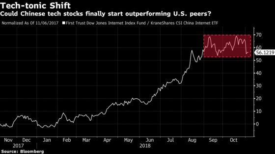 ‘Tech-tonic’ Shift May Be Taking Shape in China: Taking Stock