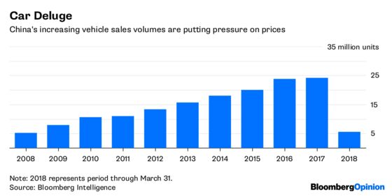 Dark Side of China’s Car Tariff Cuts