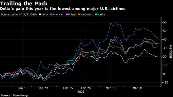 Delta’s Steady Outlook Underwhelms as Cost Pressures Loom