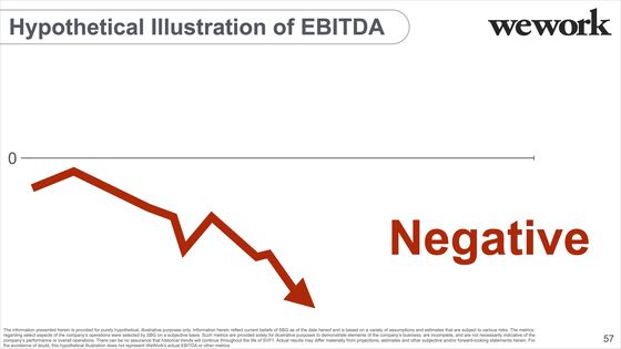 Inside the Baffling World of Masayoshi Son's Presentations