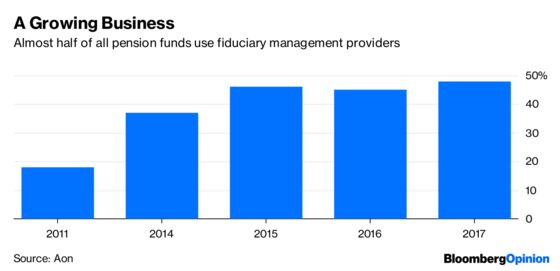 A $2 Trillion Pension Industry Is Being Fleeced