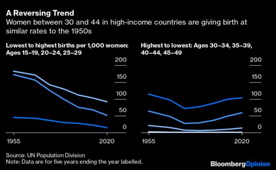 China’s Three-Child Policy Won’t Reverse Population Decline