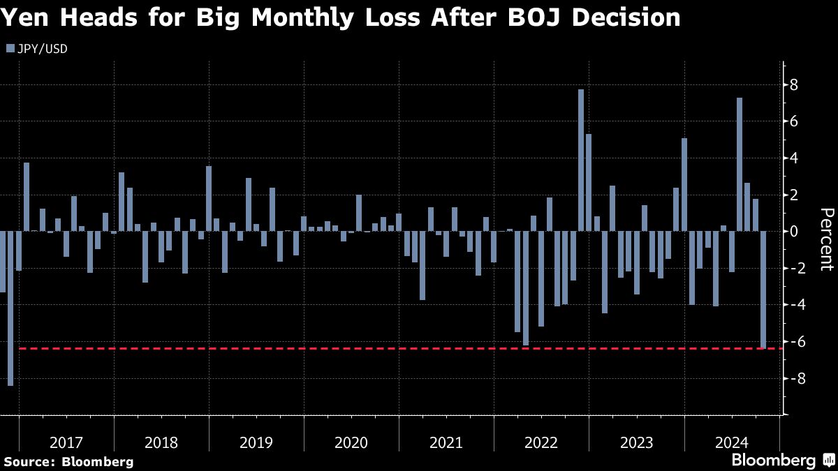 Yen Stays in Tight Range vs Dollar After BOJ Holds Pat on Rates