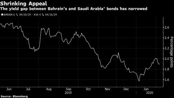 Virus Fallout Lays Bare Vulnerability of Persian Gulf Assets