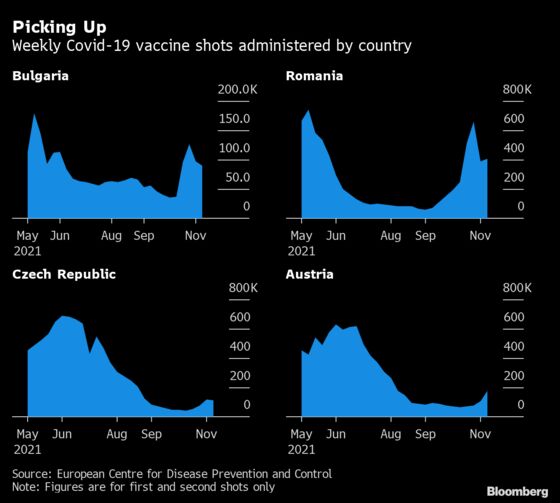 Europe’s Hard Line Lifts Vaccine Demand in Reluctant East