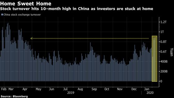 China’s Trade-From-Anywhere Markets Face Their Biggest Test
