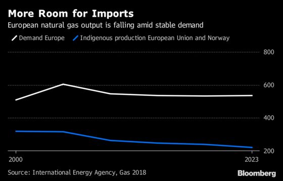 In the Age of Trump and Putin, Europe Faces Hard Choices on Gas