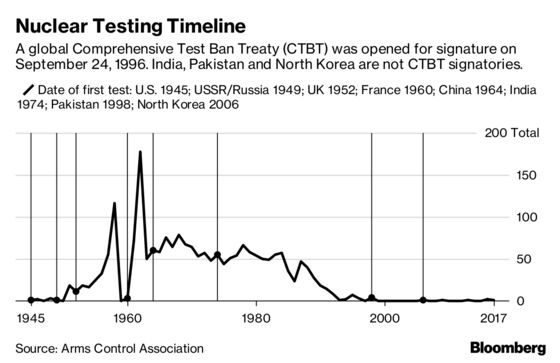 Nuclear Tests Through the Years: From WWII to Kim Jong Un