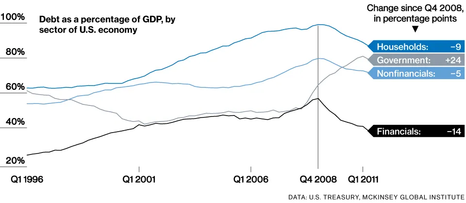 The U.S. Starts Paying What It Owes