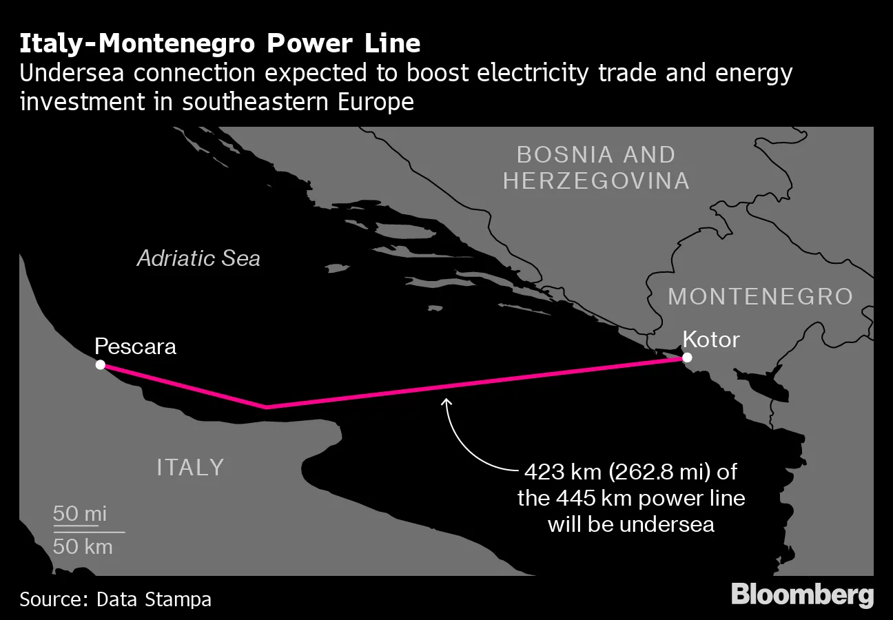 Italy-Montenegro Power Line