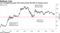 Yen strengthening past 100 could prompt the BOJ to change course