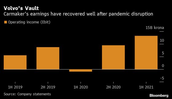 ‘Really Annoying’ Chip Shortage Constrains Volvo Before IPO