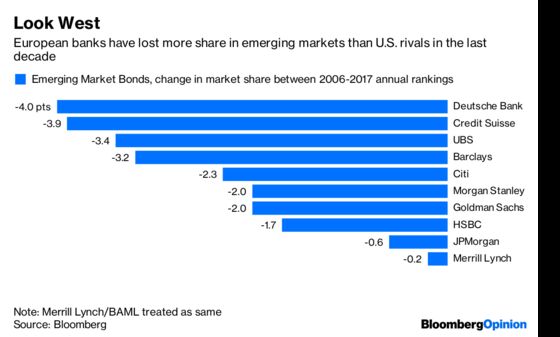 Europe’s Banks Miss Out on a Globalized World